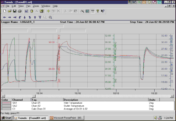 Screen shot of data trend graph